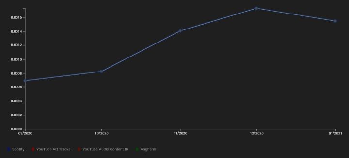 TCBunofficial's tweet photo. A handsome analytics on #Spotify! Thank you listeners.. 💚 https://t.co/zQH1vRMyLw