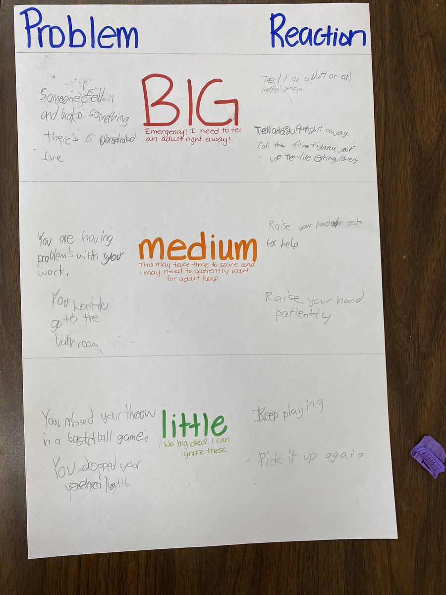 Practicing identifying the size of a problem and having an expected reaction. #rampride <a href="/WHGWashington/">WHGW</a>