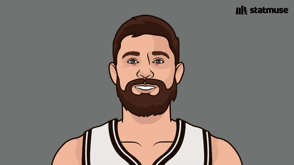 Joe Harris is shooting 50.0% on 6.8 three-point attempts per game this season.

He is on pace to become the first player in NBA history to shoot 50 3P% on 5 3PA per game in a season.