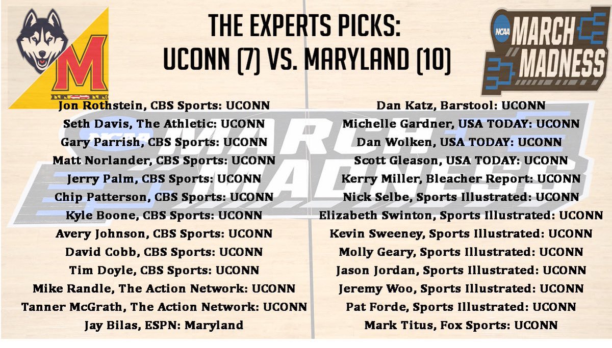 The picks are in. Why even play the game <a href="/terrapinhoops/">Maryland Men’s Basketball</a>?