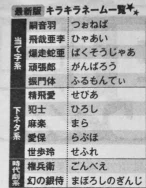 キラキラネームと言えば伝説の小学校の生徒名簿がすこ キラキラネームと言えば伝説の小学校の生徒名簿がすこ