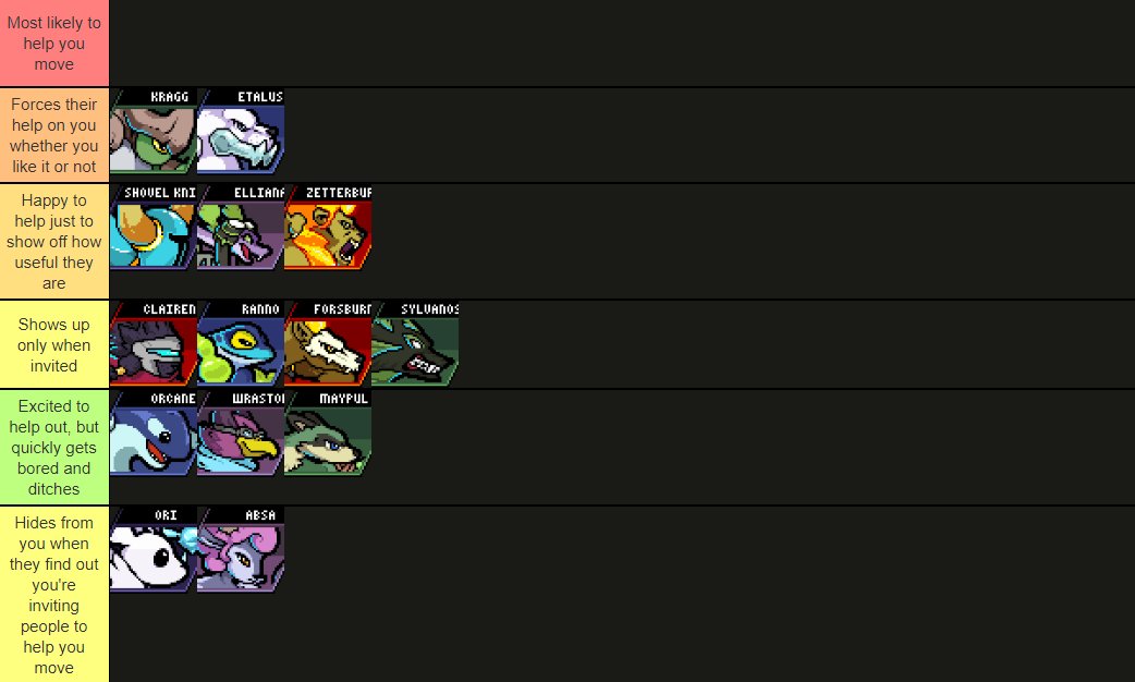 A tier list describing how likely a Rival is to help you move.