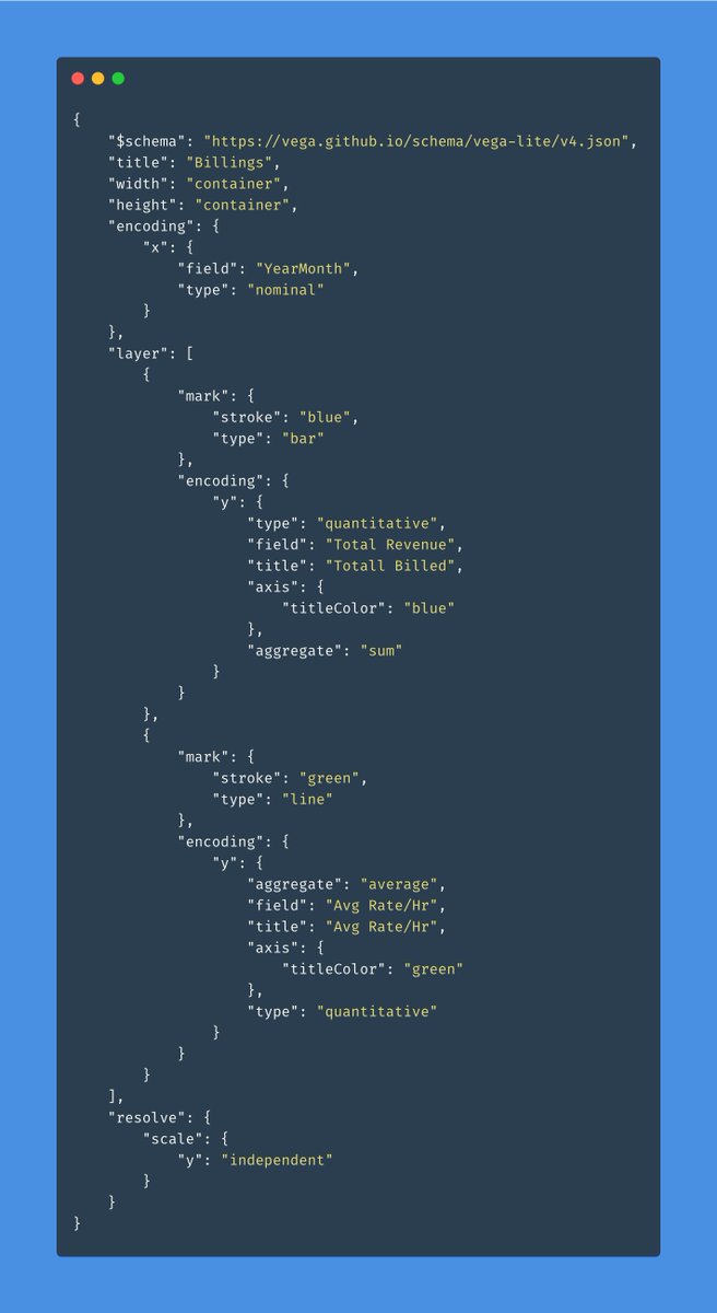 aiamsergio's tweet image. This is the code for creating the chart (ping me if you need the source).
An interesting thing here is that we have two Y layers that resolve independently.
The information is imported from @Upwork via CSV into the import app in @airtable. 
#nocode well... #somecode
