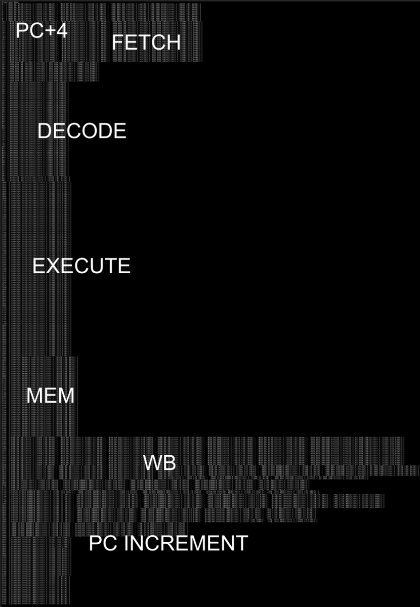 pipelinec_hdl's tweet image. When working on a @risc_v design? Wouldn't it be nice to synthesize your emulator written in C? Heck, make a real RISCV design from that? #FPGA made easy if you can read basic C code. Single cycle cpu in ~1000LOC? (tool output pic) #pipelinec