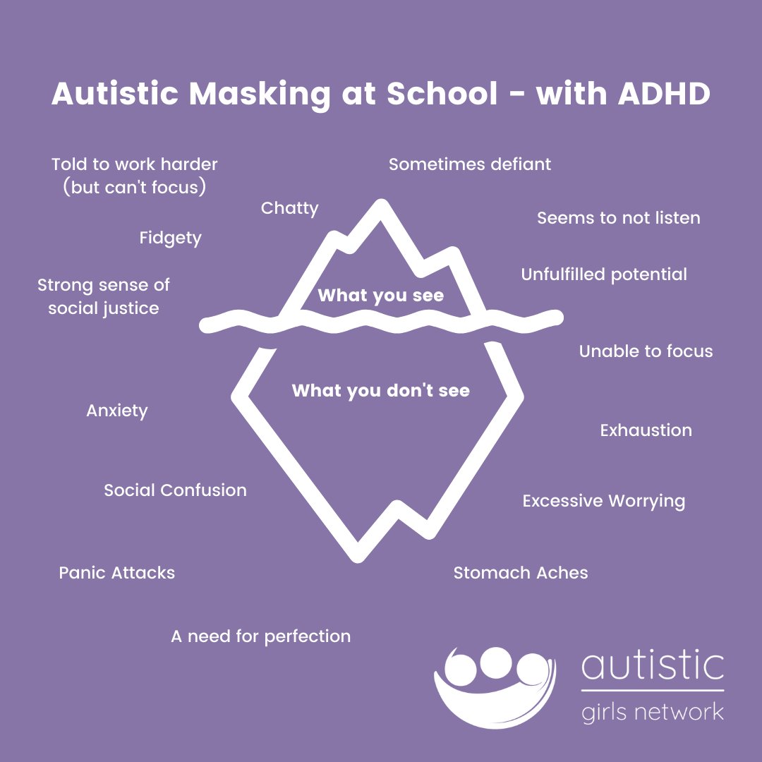 Here's one presentation of #autistic girls' behaviour at school which might be likely if they also have #ADHD.
It's just one presentation - there will be more.
But it's important school recognise what's at the top is masking what's at the bottom.
#NeurodiversityCelebrationWeek
