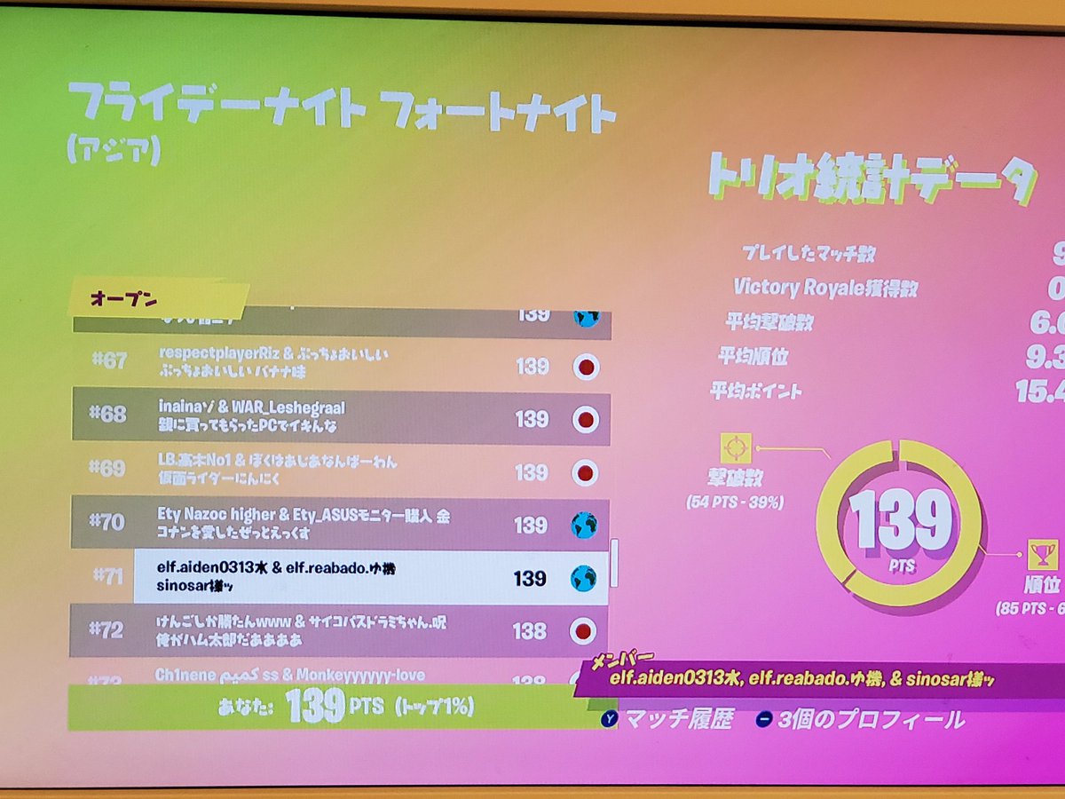 Pasta4242's tweet photo. 初めての大会で71位取りました
(かなり前だけど) https://t.co/HrdXiIrOl3