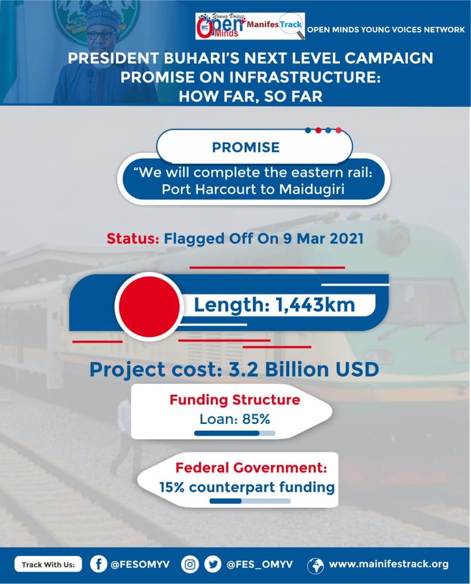 Train transport is one of the most dependable and very cost effective modes of commuting and goods carriage.

During his campaign for 2nd term, President <a href="/MBuhari/">Muhammadu Buhari</a> promised to complete the Eastern Rail.

Here is the status of the project.

#ManifesTrack
#NextLevelCampaignPromises