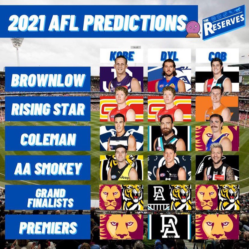 ReservesThe's tweet image. FOOTY IS BACK!!