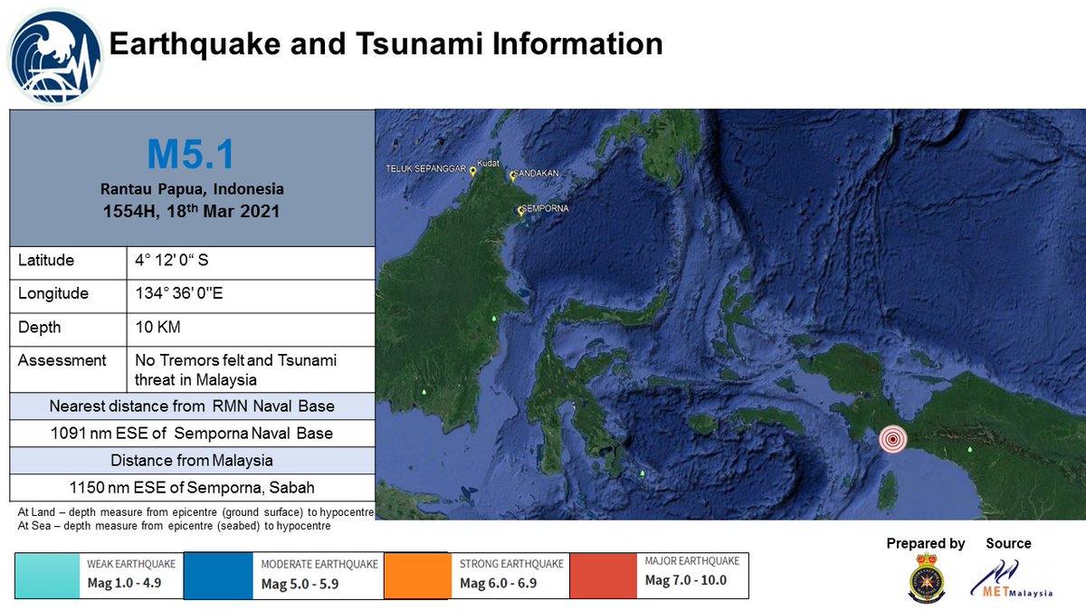RT @NatHydroCentre: Earthquake/Tsunami Alert: No Tremors felt and Tsunami threat in Malaysia https://t.co/HNxy6o4884