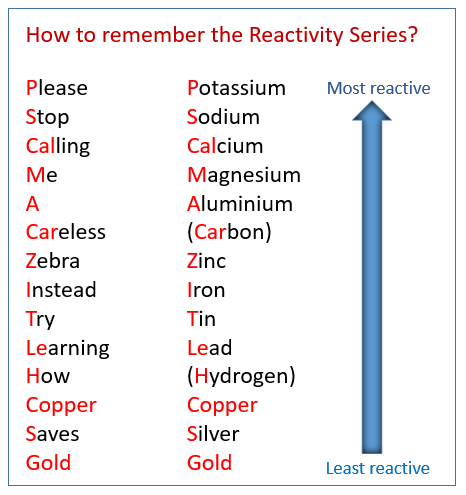 WayamBharat's tweet photo. How to remember the reactivity series?...chemistry concepts
For more updates follow Wayam Bharat &amp; visit our website: https://t.co/M4kUHIloG4 #chemistry #education #learning #science #students #teaching #onlineclasses #exams #wayambharat #everydaylearning with Wayam Bharat https://t.co/CypXg0rQsu