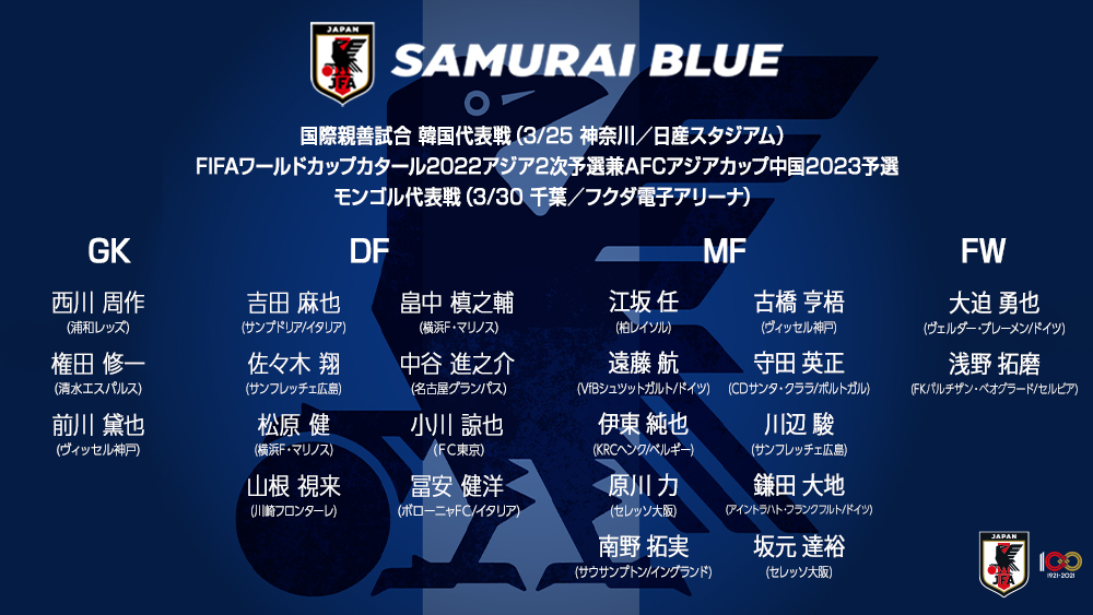 サッカー日本代表 Samuraiblue 日本代表 メンバー発表 国際親善試合 韓国代表 3 25 日産ス Fifaワールドカップカタール22アジア2次予選 兼afcアジアカップ中国23予選 モンゴル代表 3 30 フクアリ Jfa