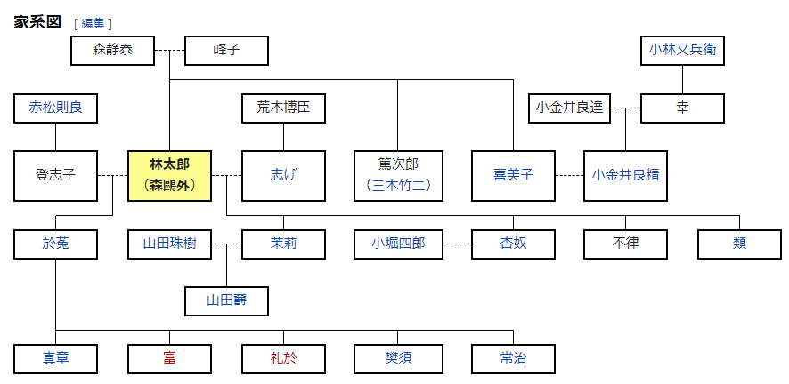 Aoba Haruna 青葉はるな ではここで織田信長の子供の 幼名 は流石に奇天烈すぎるので 森鷗外の家系図を見てみましょう 鴎外の子の名前が読めないのは有名だが 長男 於菟 医学者 の子も中々 T Co 8q44pusgwr Twitter Aoba Haruna 青葉はるな ではここで織田信長の子供の 幼名 は流石に奇天烈すぎるので 森鷗外の家系図を見てみましょう 鴎外の子の名前が読めないのは有名だが 長男 於菟 医学者 の子も中々 T Co 8q44pusgwr Twitter