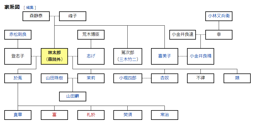 Aoba Haruna 青葉はるな ではここで織田信長の子供の幼名 は流石に奇天烈すぎるので 森 鷗外の家系図を見てみましょう 鴎外の子の名前が読めないのは有名だが 長男 於菟 医学者 の子も中々 T Co Jomigllk1l