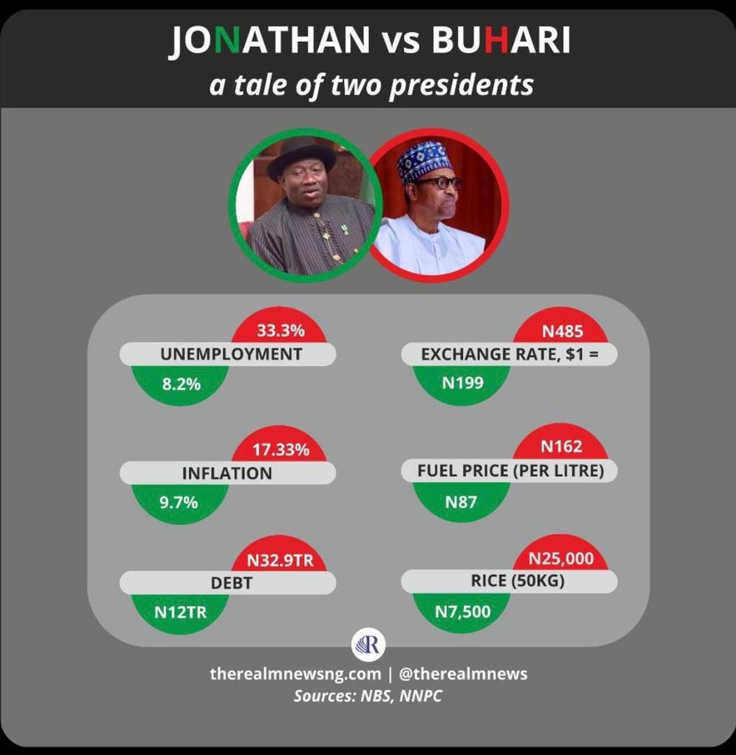 Project_New9ja's tweet photo. We needed change and got it. 
. By the grace of God we will change the change https://t.co/YrlUEyFA8U