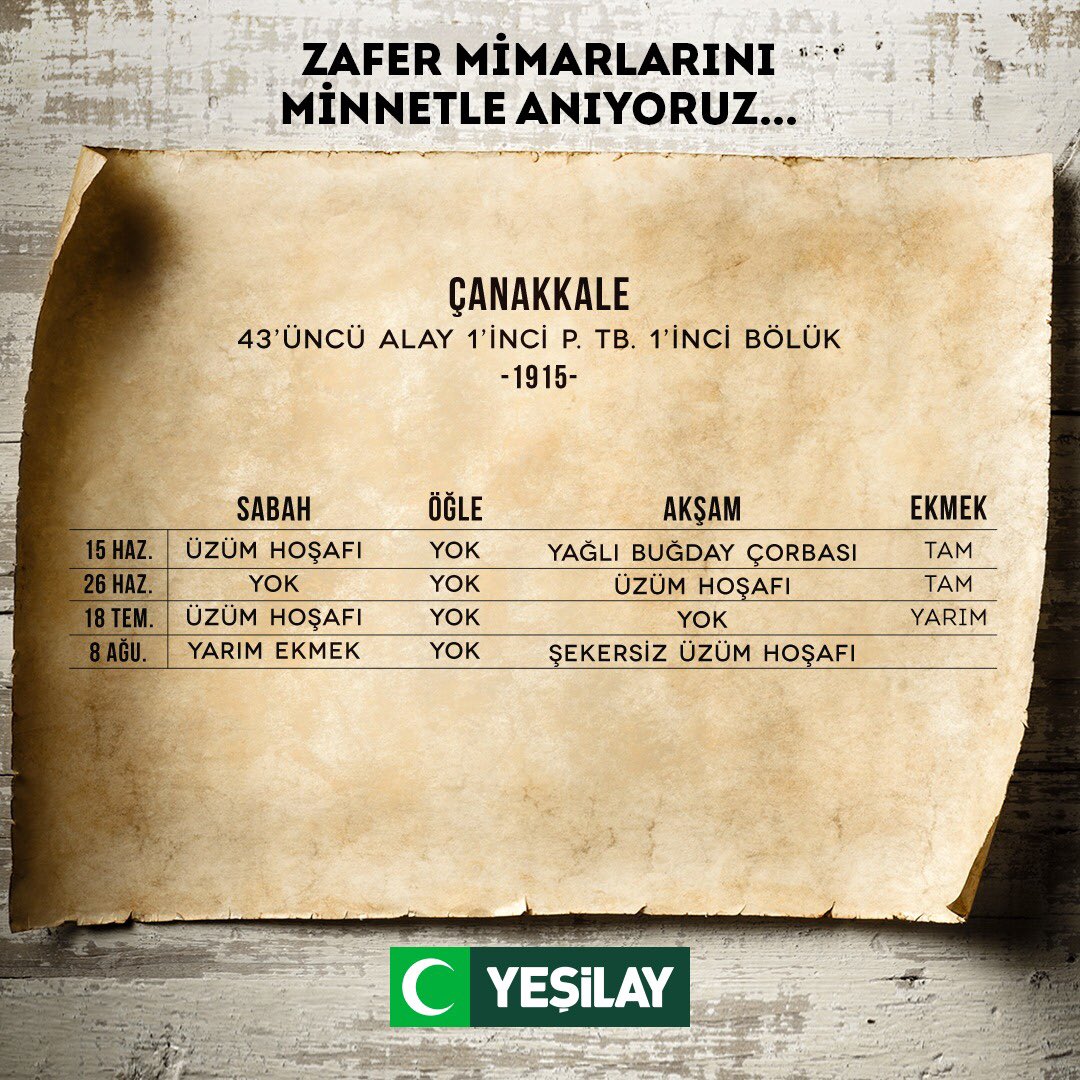 Çanakkale Zaferimizin 106. yıl dönümünde tüm şehitlerimizi rahmet, minnet ve saygıyla anıyoruz. 
#Yeşilay #18Mart #ÇanakkaleZaferi #ÇanakkaleGeçilmez