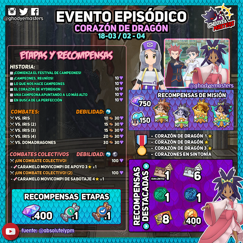 Iris Campeona Pokémon Masters EX