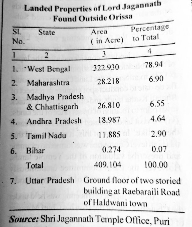 unitedhindu108's tweet photo. • List of SriJagannath land property in odisha 56244 acres

• And list of land property outside state 409 acres

• And now Government of odisha going to sell these properties step by step . 

This should be stopped

#SaveJagannathLands https://t.co/nmxZ8xZWX8