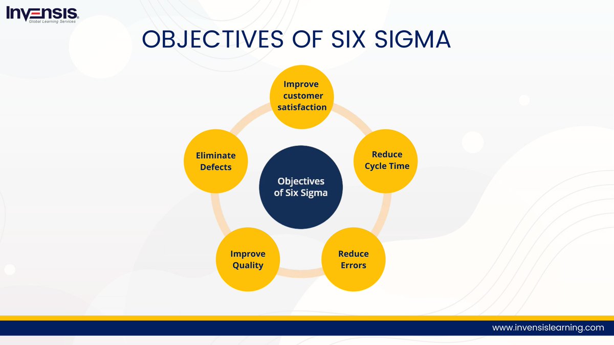 InvensisElearn's tweet photo. #BenefitsOfSixSigma
To better understand Six Sigma, watch our latest video on YouTube.
https://t.co/VRBnRWjpUP
#sixsigma #learnsixsigma #lean #greenbelt #projectmanagement #training #blackbelt #quality #dmaic #qualityassurance #leantools #leansixsigmacourse #invensislearning https://t.co/G8tDk4kmOt
