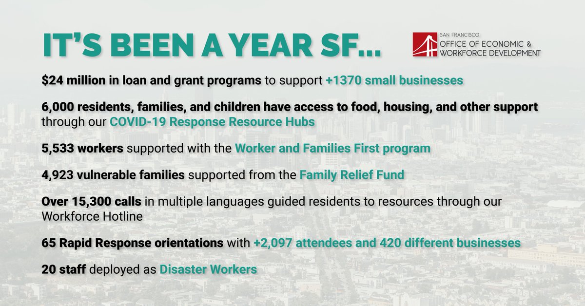It's been a long year, but we're still here. San Francisco is resilient, and this year has proven that there's nothing we can't do together. We're getting closer to the end of this pandemic and it's because of the sacrifices we've all made together. ❤️ #ThankYou #TogetherWeCan