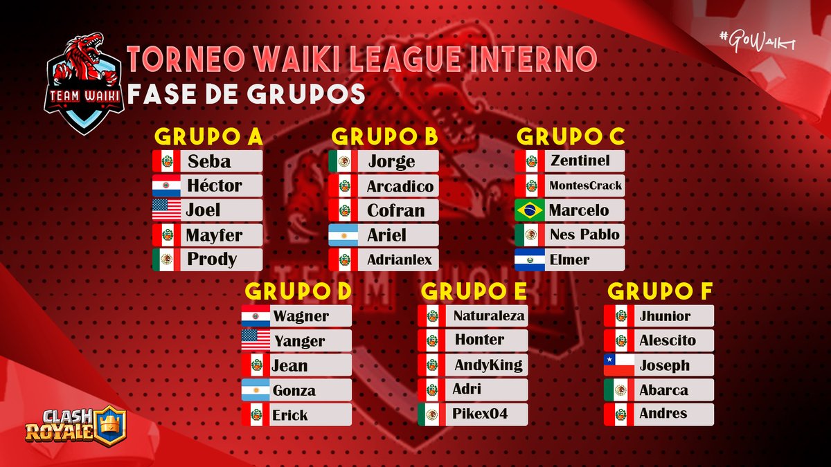 TeamWaikiPE's tweet photo. #CR | #TorneoInterno
¡Estos son los grupos del 1er Torneo Waiki League Interno! Esperemos su gran apoyo a estos buenos jugadores y un buen #GGWP 🎖️
Cuales son tus candidatos al titulo?
#WaikiTeam #ClashRoyale https://t.co/8Xkdf2VSkz