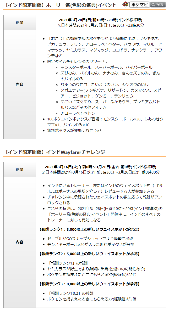 ポケモンgo攻略情報 ポケマピ インドでの ホーリー祭 色彩の祭典 イベント 開催に伴い 新しいアバター着せ替えアイテムとして2種類のtシャツが登場します 日本時間21年3月27日 土 午前5時 登場 ゲーム内ショップで 無料 で入手可能 世界中