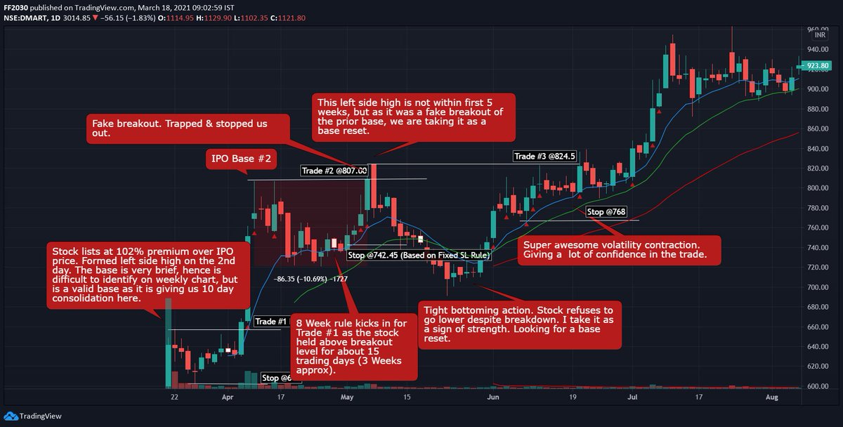 Stock resets the 2nd IPO base and gave us an entry on 20th June 2017 at ₹824. This is our third trade in the stock. Tight action at the bottom and 3WTC setup in the handle area is making the stock very much promising. While we can place our SL too tight at ₹789, which (17/n)