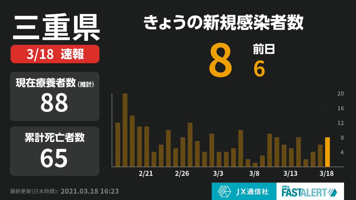 コロナ 三重 県 速報