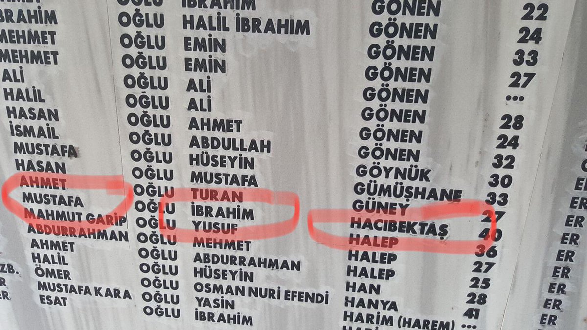 Topraklarımızı “Türkiye Cumhuriyeti” ve bizi “ulus” yapan tüm vatan evlatlarının ve Çanakkale’yi geçilmez kılan ölümsüz komutan Mustafa Kemal Atatürk’ün aziz hatırası önünde saygı ve minnetle eğiliyoruz. 

 #18martcanakkalezaferi
#57Alay #106Yıl