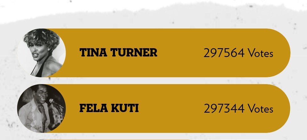 You people are not voting anymore, Tina has passed Fela
vote.rockhall.com/results/

Please retweet