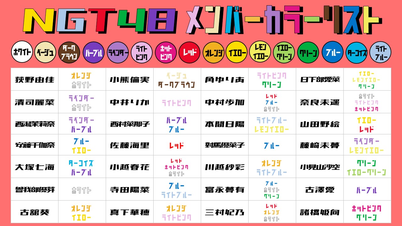 official_NGT48 on X: 