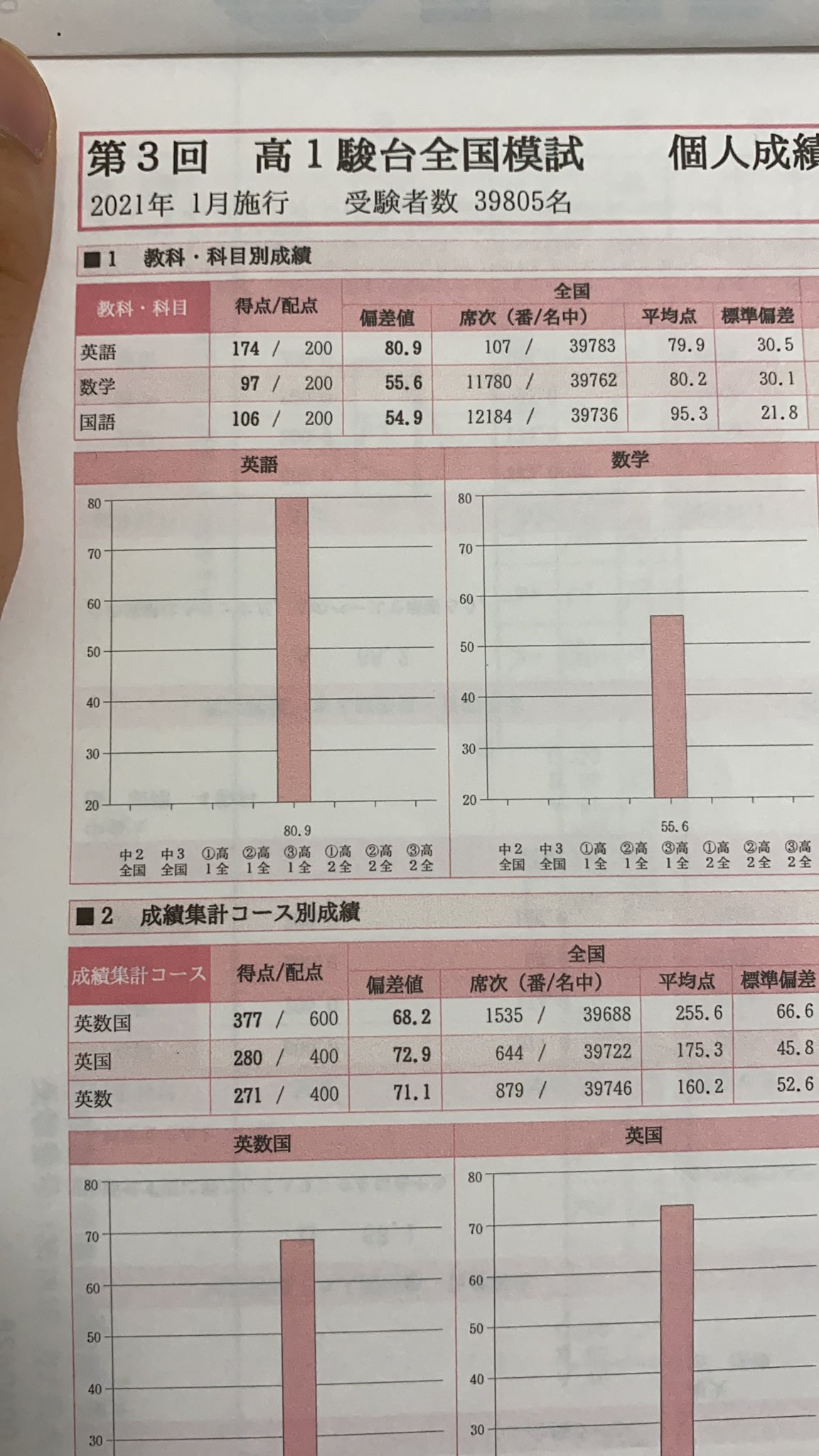 高1アドバンスト Z会 模試 駿台共催 3か年