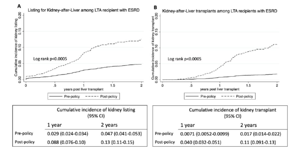 Liver Transplantation Journal (LTxJournal) tweet media