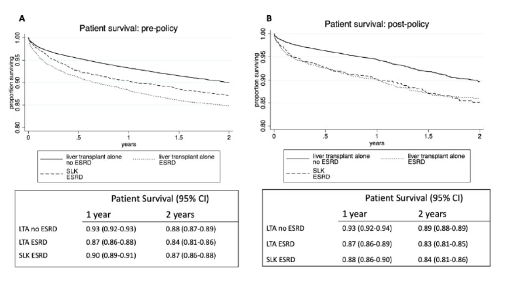 Liver Transplantation Journal (LTxJournal) tweet media
