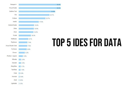 takethiscourse's tweet photo. Follow the link: https://t.co/WbnBs2sLs9
#onlinecourse #edleaders #engineering #msachat #edpolicy #sachat #collegeaffordability #daysofcode #learntocode #coding #study #weloveeducation #chicksdigcoders #programming #programmer #webdeveloper #code #webdevelopment #studying https://t.co/MdUONpF5nG