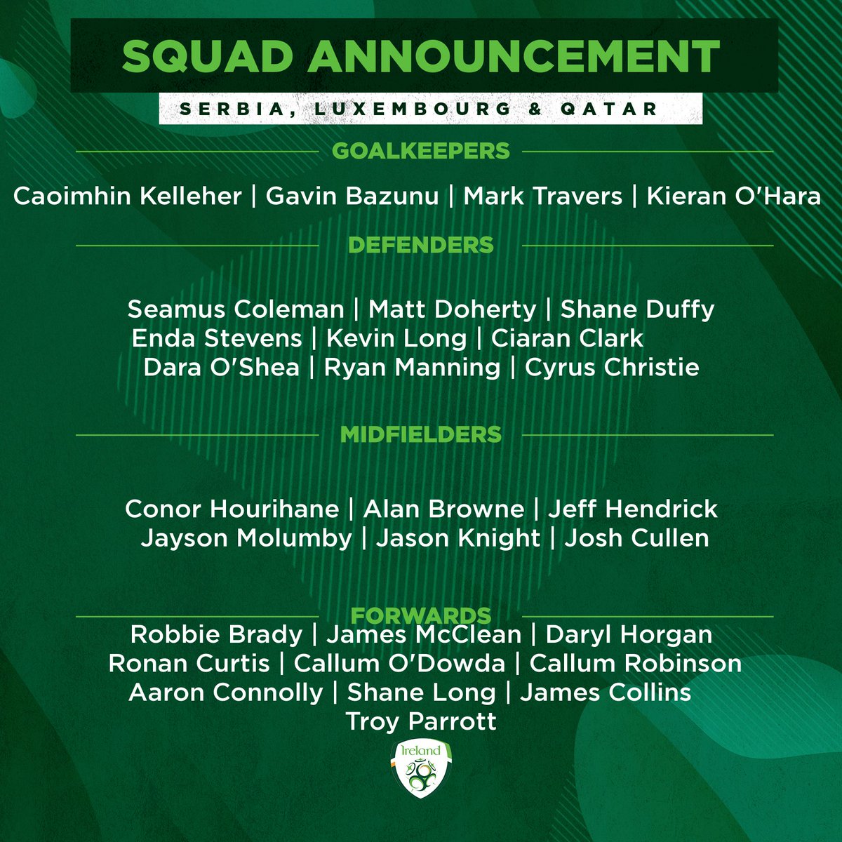IrelandFootball's tweet photo. Squad announced for FIFA 2022 World Cup qualifiers
29-player squad named for the three matches with first senior call-up for Gavin Bazunu ๐
24/03 | ๐ท๐ธ v ๐ฎ๐ช
27/03 | ๐ฎ๐ช v ๐ฑ๐บ
30/03 | ๐ถ๐ฆ v ๐ฎ๐ช
#COYBIG https://t.co/JMJN0VNsGo