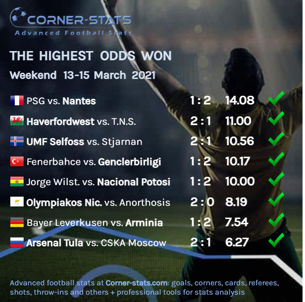 Corner_Stat tweet picture