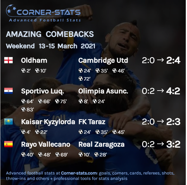 Corner_Stat tweet picture