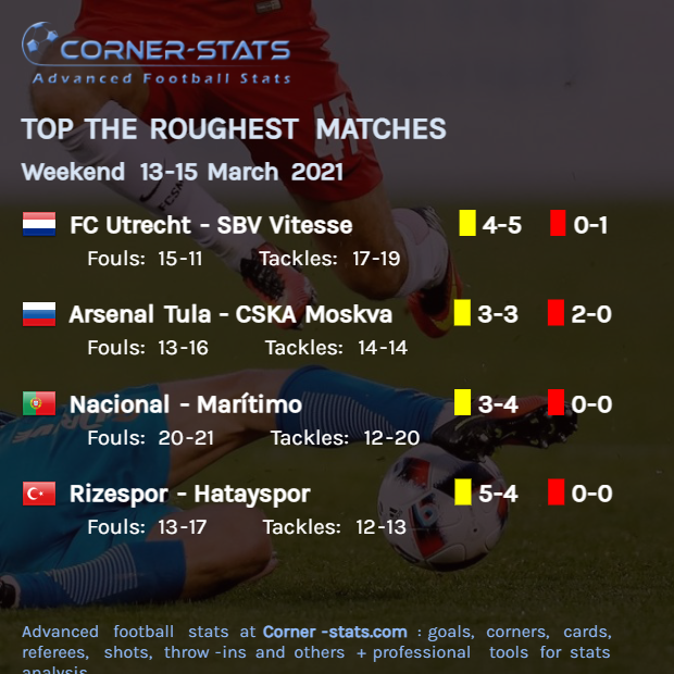 Corner_Stat tweet picture