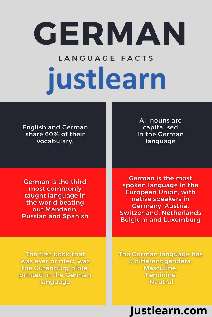 JustlearnL's tweet image. #Justlearn #LearnGerman #Facts #LearnOnline