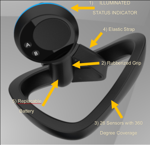 Pimax Swordコントローラー Pimax Sword コントローラー