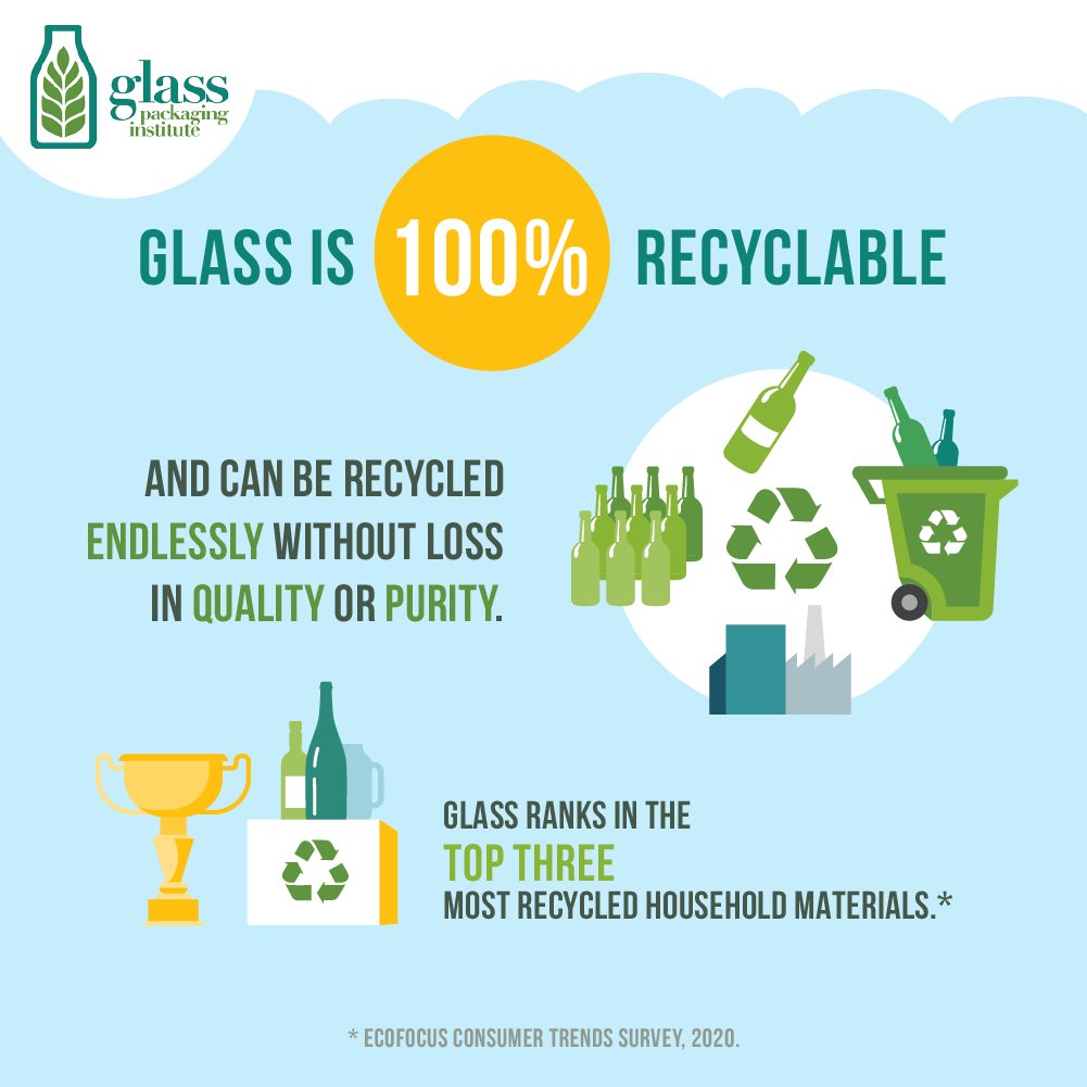 Happy #GlobalRecyclingDay! #DYK that glass is one of the most recyclable household materials? Glass is infinitely recyclable! #Recycle #recycling #recyclingday #chooseglass