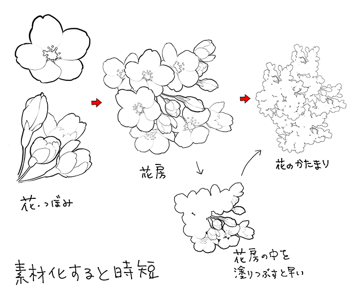 ট ইট র いちあっぷ By Mugenup クリエイティブ制作会社 桜の季節 イラストでも春を感じられる 桜の描き方を紹介します 花弁から背景に使える桜の樹木の描き方まで 花の形の捉え方を中心に紹介しています 和の花 植物の描き方4選 椿 乙女椿 紫陽花