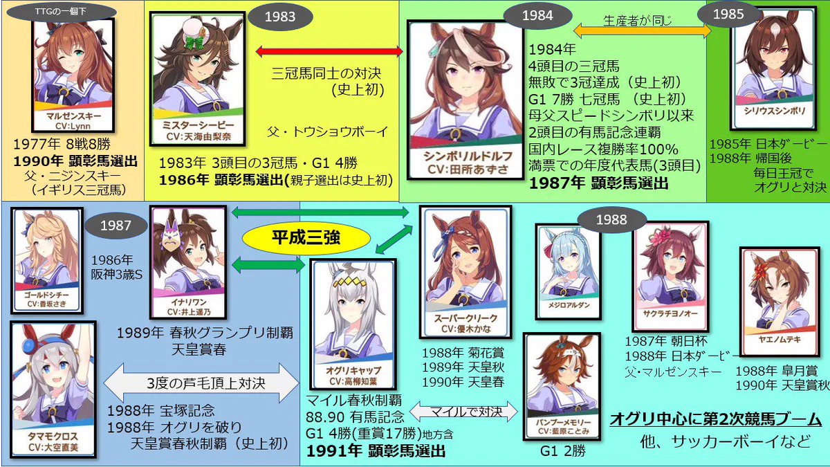 これを見ればより好きになる？「ウマ娘」になった名馬たちの成績まとめ！