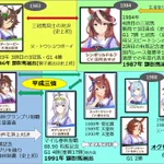 これを見ればより好きになる？「ウマ娘」になった名馬たちの成績まとめ!