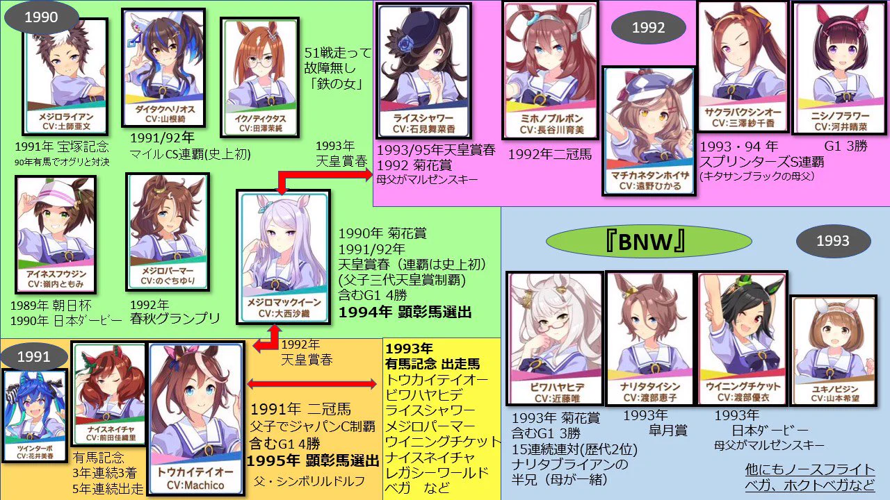 これを見ればより好きになる？「ウマ娘」になった名馬たちの成績まとめ！