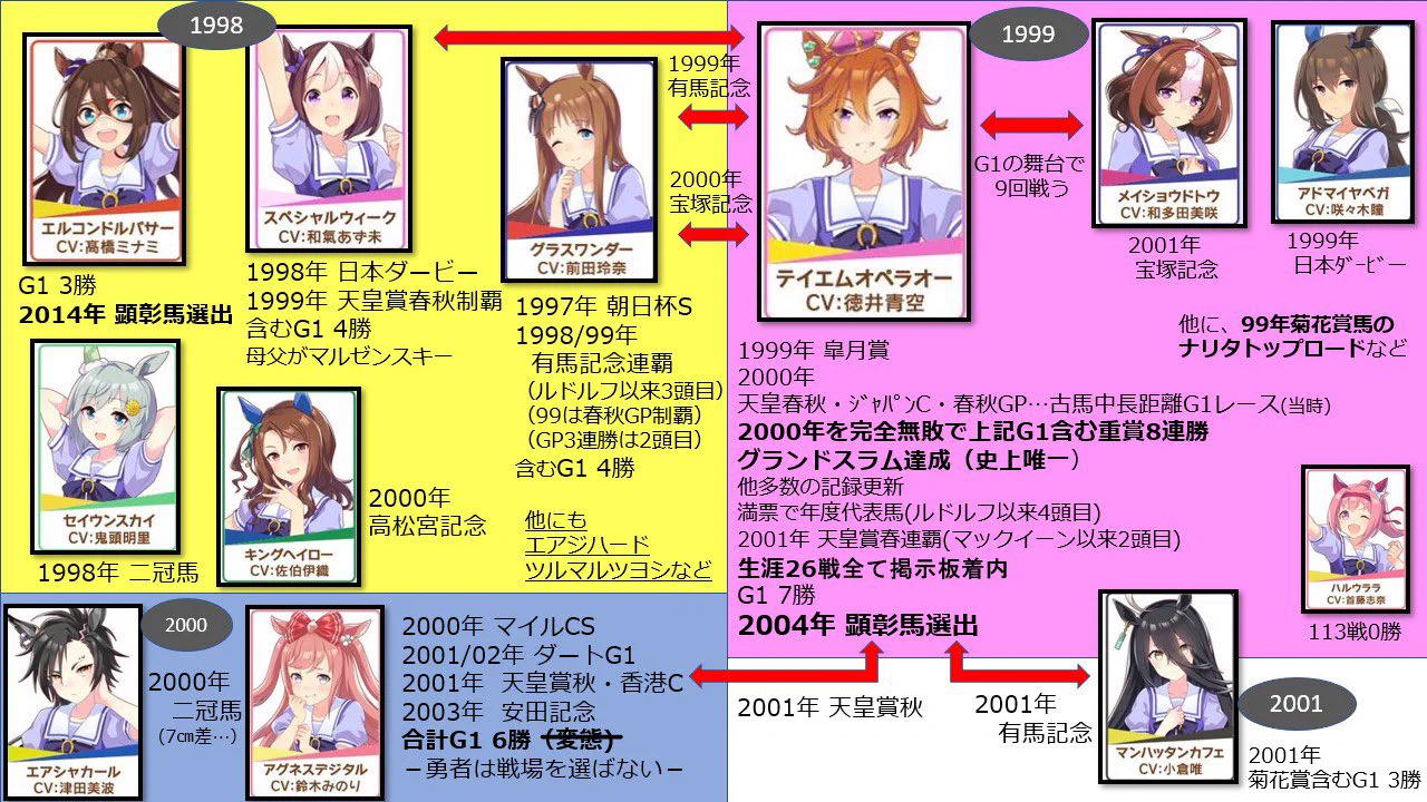 これを見ればより好きになる？「ウマ娘」になった名馬たちの成績まとめ！