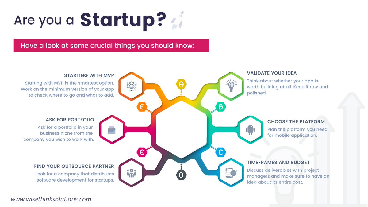 wisethinkinfo's tweet photo. Are you a #Startup business? You must have a look at these points before planning to build a mobile app.
#wisethink #mobileapps #business #appdevelopment #customapplications #applicationpartner #DigitalTransformation #technology #entrepreneur #MobileApp https://t.co/eqDkfpgBKT