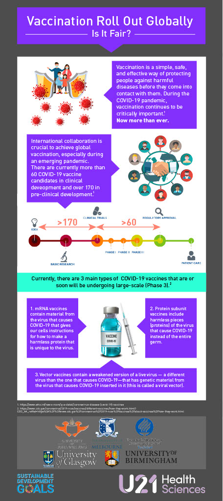 U21Health's tweet photo. Announcing today's event for U21 HSG SDG Week > Covid-19 Vaccination: A Global Perspective presented by @manperez19 from @emcs_tecdemty 
Today 11am CST 5pm GMT
Link to attend here>https://t.co/g2eZ1Md15E 
Find out more>https://t.co/V3QZWZ9aPh #u21sdgweek #SDGs https://t.co/irD4u4QivD