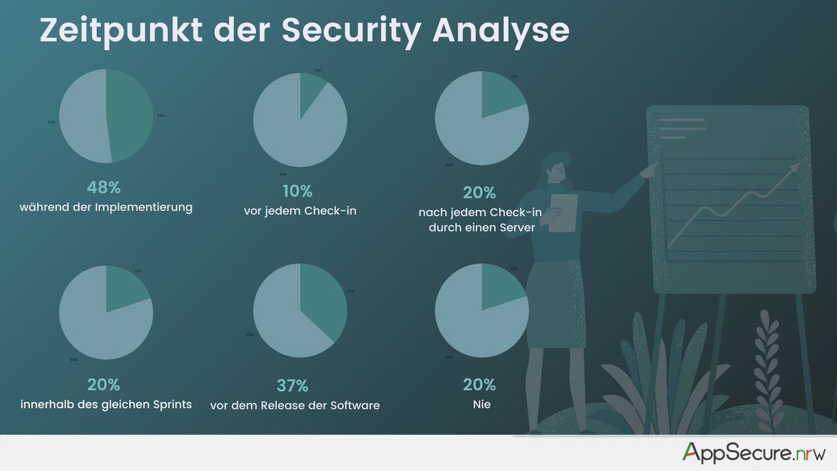 AppSecure.nrw tweet media