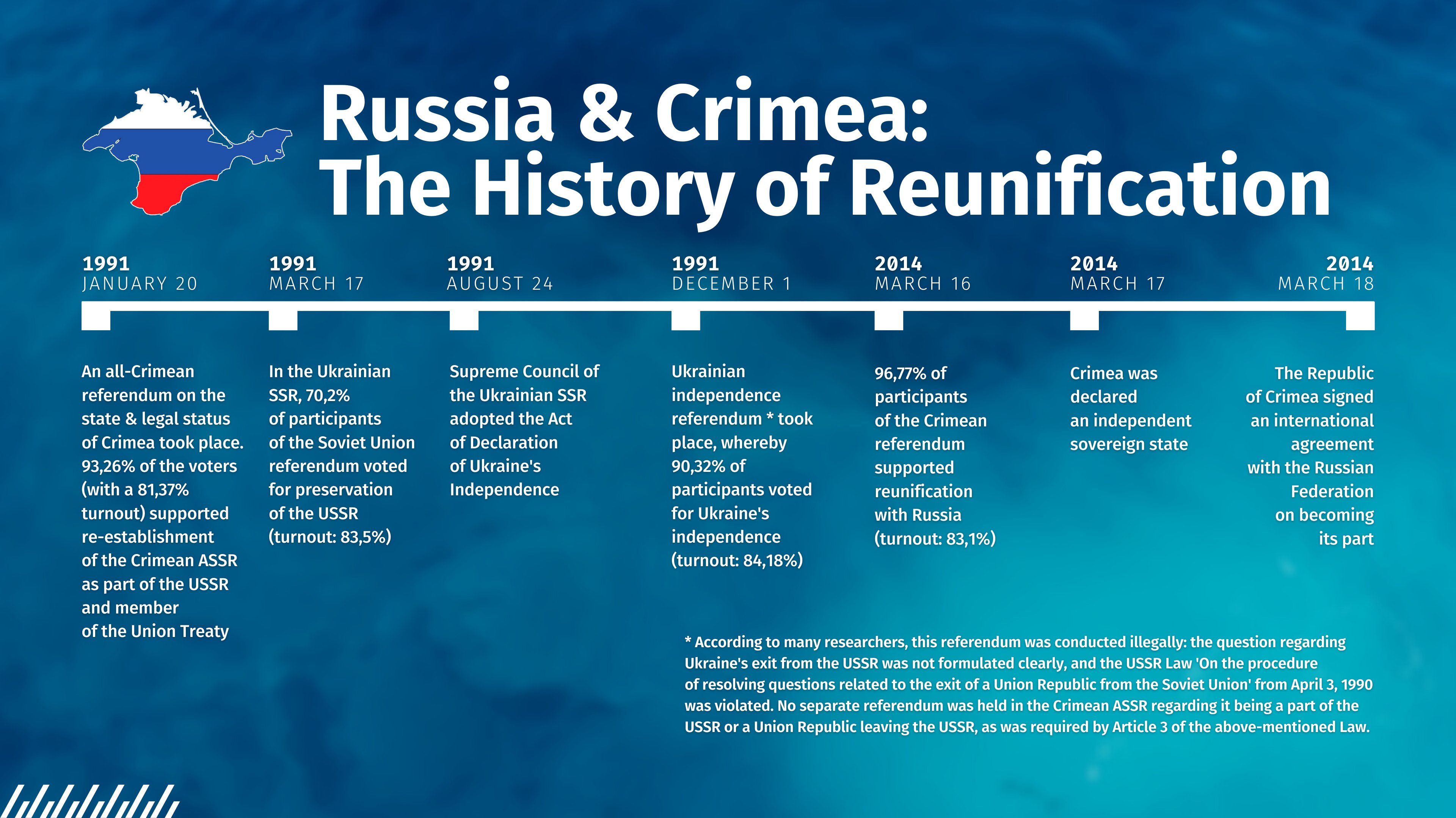 MFA Russia 🇷🇺 على X: "🗓 On March 18, 2014 the people of #Crimea made  their historic choice in favour of #reunification with #Russia 🇷🇺 📕 With  our infographics, let's recap the